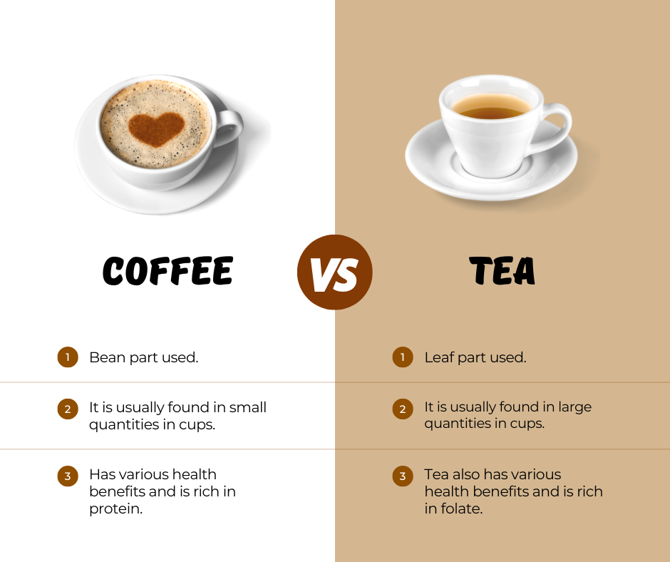Coffee vs. Tea: Which is Better for Your Health?
