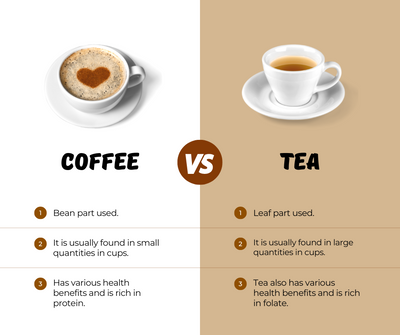 Coffee vs. Tea: Which is Better for Your Health?